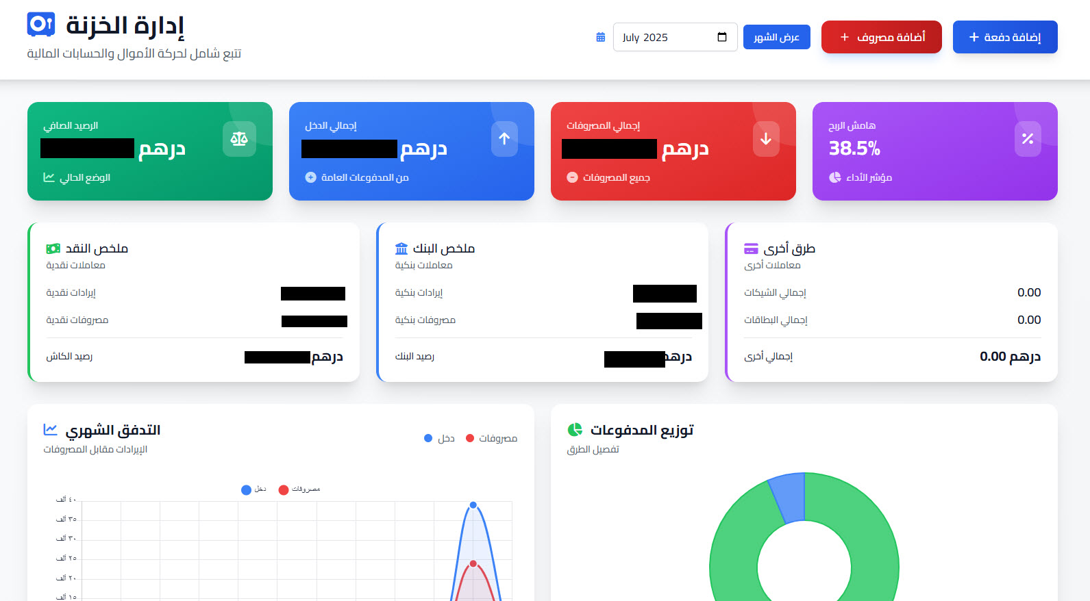 النظام المالي الشامل